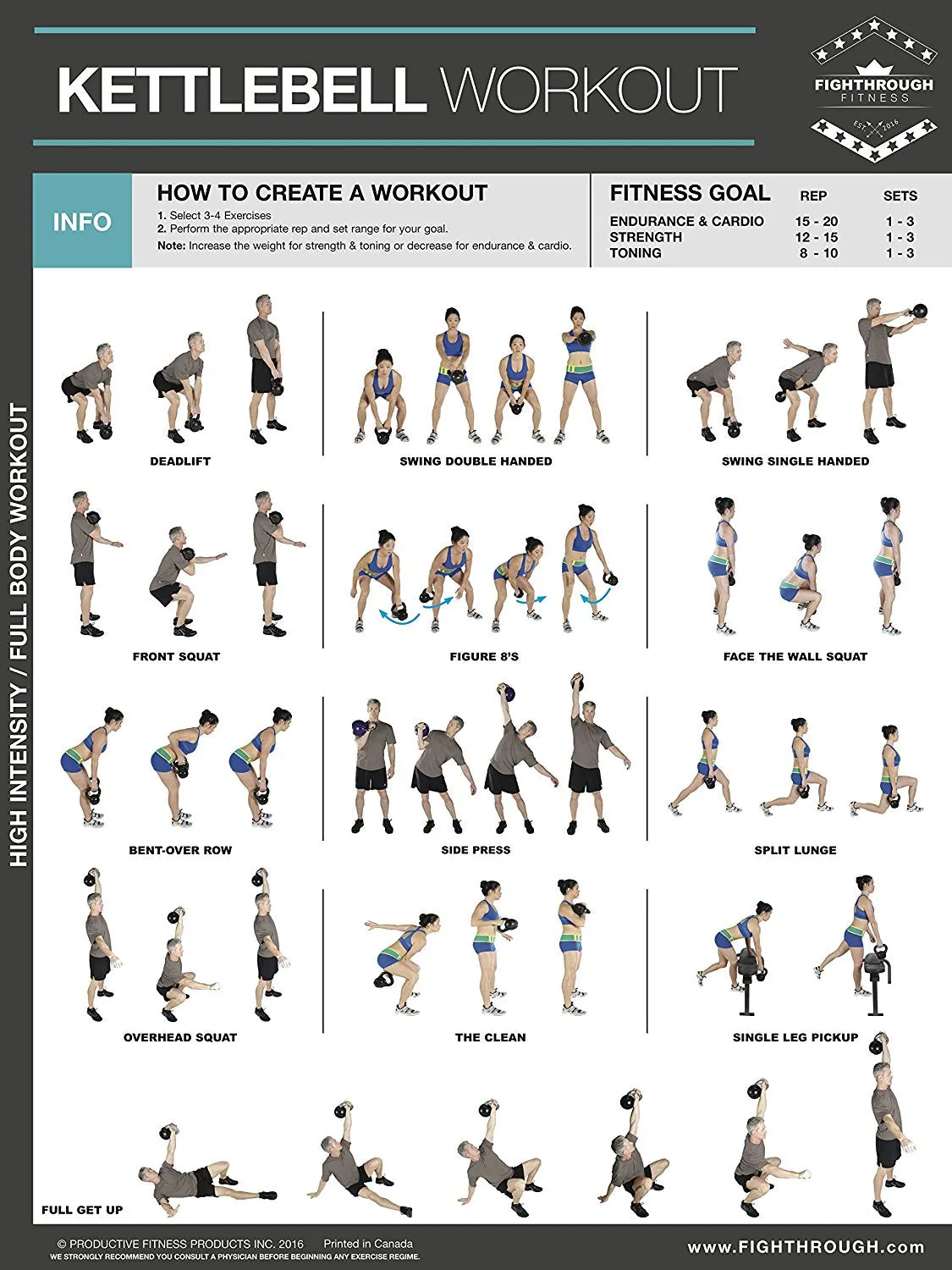 Fighthrough Fitness Kettlebell Workout Poster