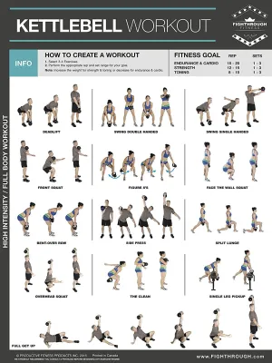 Fighthrough Fitness Kettlebell Workout Poster